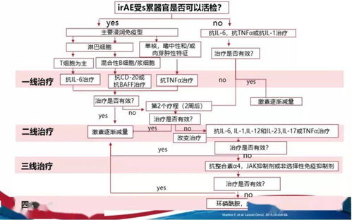 中華肺癌大會 張力教授解析激素抵抗型免疫相關不良事件的處理策略