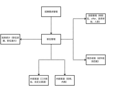 從藍(lán)圖到現(xiàn)實(shí) 中型產(chǎn)品項(xiàng)目的策劃與公關(guān)落地全攻略