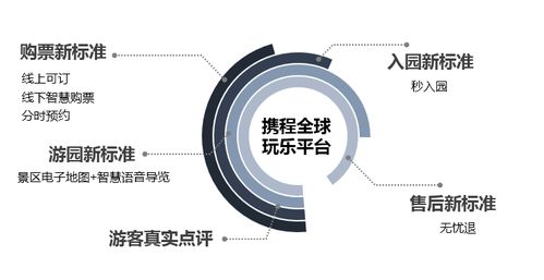 景區分時預約、無憂退、秒入園來襲 春節還會人擠人嗎？國內首個智慧景區服務標準與友好指數發布